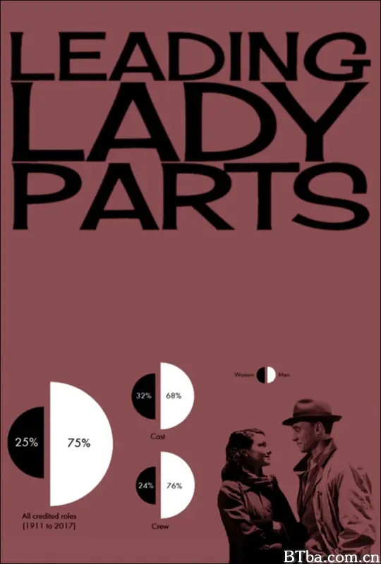 女主角 Leading Lady Parts (2018) 720P BT磁力 迅雷网盘下载