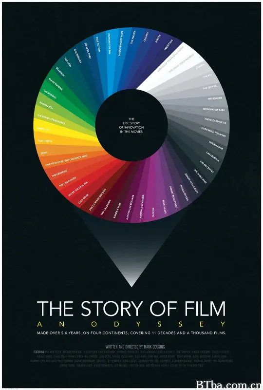 电影史话 The Story of Film: An Odyssey (2011) 1080P BT磁力 迅雷网盘下载-影音屋